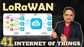 LoRaWAN Explained Basics Devices Architecture Components Applications and Advantages [upl. by Aborn]