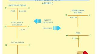 Como contabilizar a folha de pagamento [upl. by Magnien963]