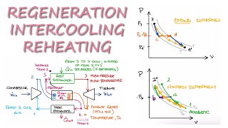 Regeneration Intercooling and Reheating in 13 Minutes [upl. by Eulalee]