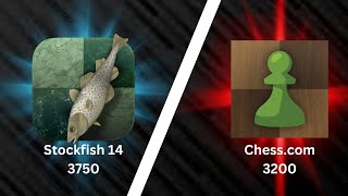 Stockfish 14 vs Chesscom Maximum 3200 ELO [upl. by Ille934]