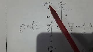 MichelsonMorley experiment with notes clear explanation 👌 👌👌👌👌👌👌 [upl. by Ilarin]