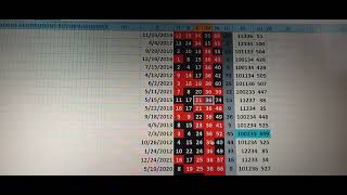 mega Millions lottery results for 2 days 11124 [upl. by Torbert]