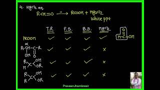 5 FavorskiiTollenFehlingBenedictBaeyer villegerMeerwein pondorff verleypolymerisation [upl. by Eak]