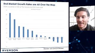 A Metals Outlook for 2024 [upl. by Ijneb284]