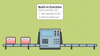 Builtin Functions  Python Visually Explained [upl. by Cornia]