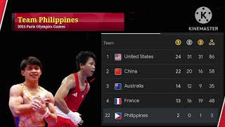 Aira Villegas nakuha ang Bronze medal [upl. by Eyatnod]