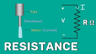 Electrical Resistance  Explained [upl. by Enialem]