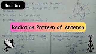 Designing of Helical Antenna HPBW FNBW Directivity Gain Impedance amp Axial Ratio Explained [upl. by Aneehsit]