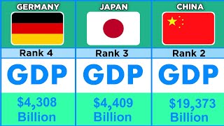 GDP Per Capita Ranking 2024 [upl. by Parker]