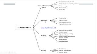 Consanguinity [upl. by Gennifer864]