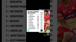 With 1 round to go heres the NRL players with the most linebreak involvement  Any surprises here [upl. by Ecinrev]