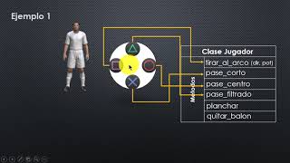 10  Explicación de programación orientada a objetos clases métodos atributos y objetos [upl. by Elletsyrc]