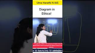 Diagram in ethics 🤩 Uma Harathi N IAS upsc ias ips lbsnaa iasmotivation [upl. by Rajiv813]