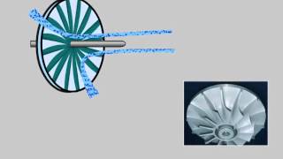 Radial Flow Turbine [upl. by Lamond]