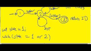 Compilers13  DFATOCODE برمنظ13عربي [upl. by Cicero]