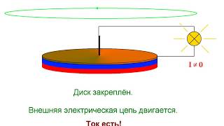 Парадокс Фарадея униполярное динамо [upl. by Oguh333]