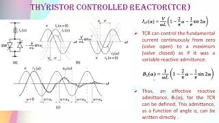 Thyristor Controlled ReactorTCR amp Thyristor Switched ReactorTSR  EE301 KTU PGTP MALAYALAM [upl. by Hedva]