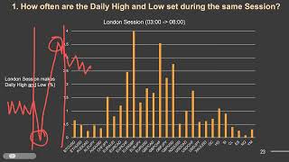 ICT Konzepte  Episode 12 Time amp Price Theory [upl. by Zebulon384]