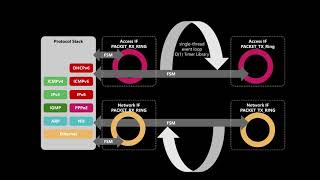 BNG testing software  BNG Blaster [upl. by Farrell]