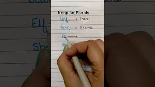 Irregular Plurals education english vocabulary englishlanguageplurals viralshortspokenenglish [upl. by Ymot]