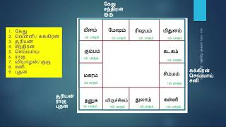 நவாம்சம் என்பது எதற்கு பயன்படுகிறது தெரியுமா [upl. by Marsha]