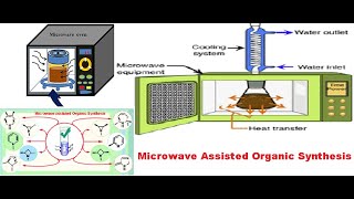 Microwave Susceptors [upl. by Annaitsirhc]