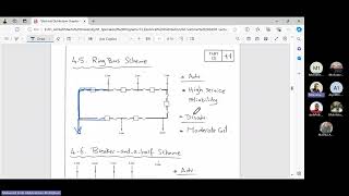 EPM333s Electrical Distribution Systems – Lecture 2 – Dr Mohamed Ezzat – Summer 24 [upl. by Eimirej]