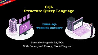 1 SQL in DBMS Important terminologies conceptual methods block diagram SQL vs NOSQL detail [upl. by Kamilah]