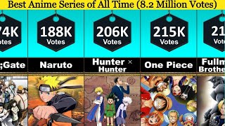 50 Best Anime Series of All Time Ultimate List [upl. by Prentiss788]