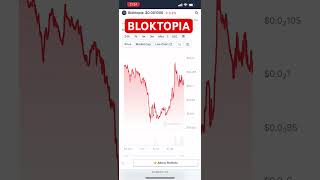 BLOKTOPIA 💵 Will bloktopia explode soon millonaire m3taspaces Happy Rich Binance Kukoin Gateio [upl. by Oirasan722]