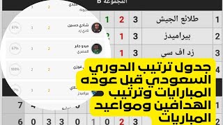 جدول ترتيب الدوري السعودي ومواعيد عوده المبارايات بعد كأس آسيا وترتيب الهدافين [upl. by Natfa]