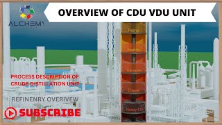 Overview of CDU VDU unit  Crude Distillation unit Process flow Description  Hindi [upl. by Beitnes]