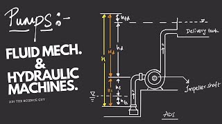 ADI PUMPS INTRO  CENTRIFUGAL PUMP  PART12 FLUID MECH AND HYDRAULIC MACHINES CE In Hindi [upl. by Inalel]