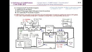 Thermoeconomics Chapter 5  Cost Allocation Methodology for MultiEnergy Systems [upl. by Allekim]