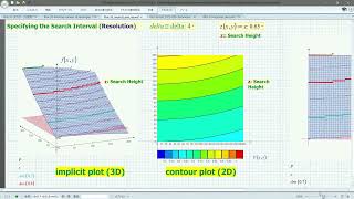 Mathcad Plot33 Implicit plot Implicit function plots and contour plots [upl. by Fisk]