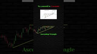 Buy or Sell Trading Training trading candlestick buyorsell [upl. by Ailene]