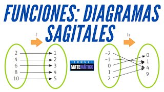 FUNCIONES 😎✔🙌ANÁLISIS DE DIAGRAMAS SAGITALES [upl. by Leizar]