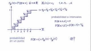 Función de Distribución de una Variable Aleatoria Discreta I  Experimento lanzar un dado [upl. by Yro]