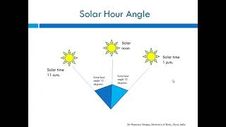 Solar Hour Angle Hindi Explanation [upl. by Lasiaf787]