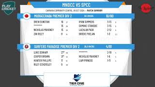 Mudgeeraba Premier Div 2 v Surfers Paradise Premier Div 2 [upl. by Sivraj]