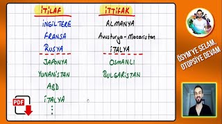 20 1 Dünya Savaşı  İnkılap Tarihi 2024 [upl. by Eltsirk]