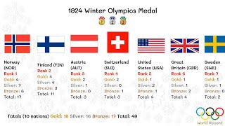 1924 Winter Olympics Medal [upl. by Rauscher]