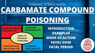 Carbamate poisoning  Type of insecticide [upl. by Watson]