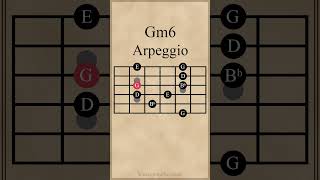 G Minor 6th Arpeggio guitarlesson [upl. by Arelc219]