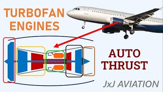 Understanding Turbofan Engines and Functioning of Auto Thrust [upl. by Ennaus410]