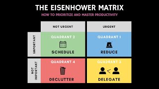 The Eisenhower Matrix How to Prioritize and Master Productivity [upl. by Airamana]