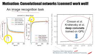 DL51  Inductive bias in machine learning [upl. by Huba]