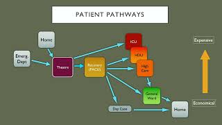 Critical Indications Cardiac Failure MAFLD Hypoventilation and Transplant – IFSO Melbourne 2024 [upl. by Fisher448]