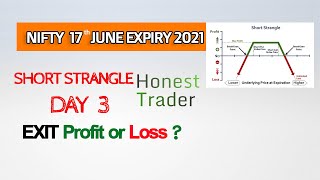 Nifty Short Strangle Option Strategy  Day 3  17JUNE Expiry  2021  Honest Trader తెలుగు [upl. by Ylenats]