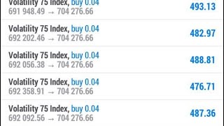 Volatility 75 Index No Indicator Powerful Strategy [upl. by Osbourn]